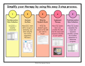 What Questions Speech Therapy 5-Step Process