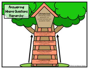 Where Question Hierarchy