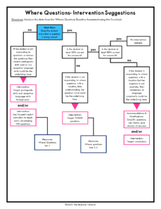 Where questions speech therapy flowchart