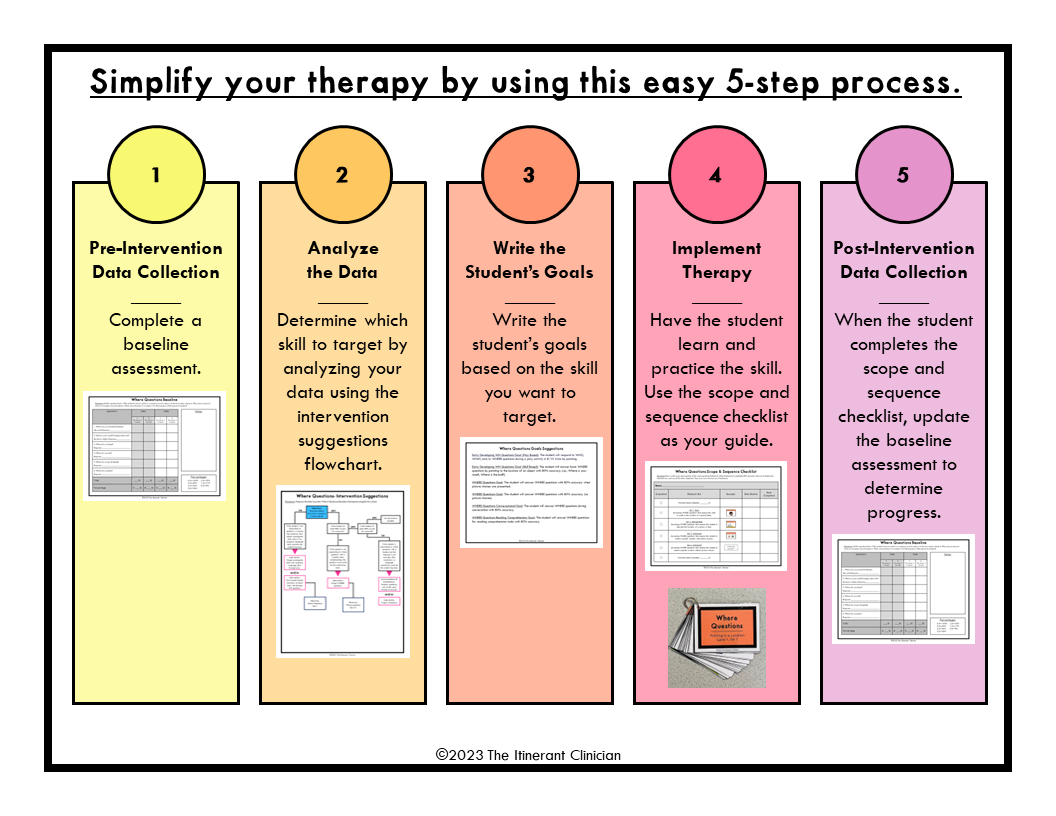 5 Simple Steps for Teaching Where Questions for Speech Therapy - The ...