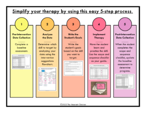 The Itinerant Clinician Wh question 5 step process